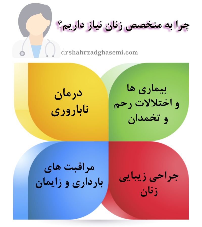 بهترین متخصص زنان و زایمان در ماکو - دکتر زنان خوب در ماکو